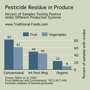 Pesticide-Residue-Produce-01